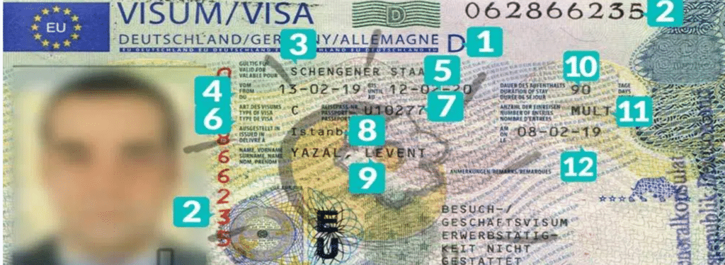 Schengen vizesini tanıyalım